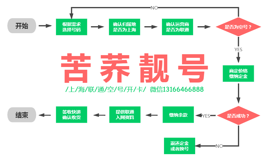 苦荞靓号.png 苦荞靓号.png