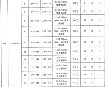 616װ׸ְ616ְ幩Ӧ