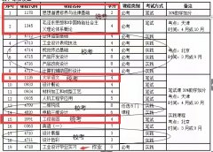 天津理工大学自考什么时候报名工业设计专业大专文凭好考吗