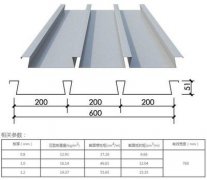 㶫пYX51-200-700¥а